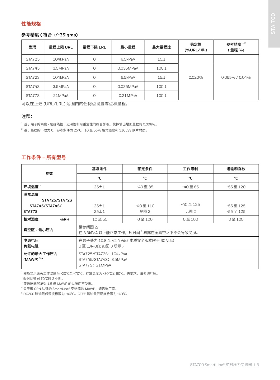 压力变送器20240326(2)_4_1.jpg