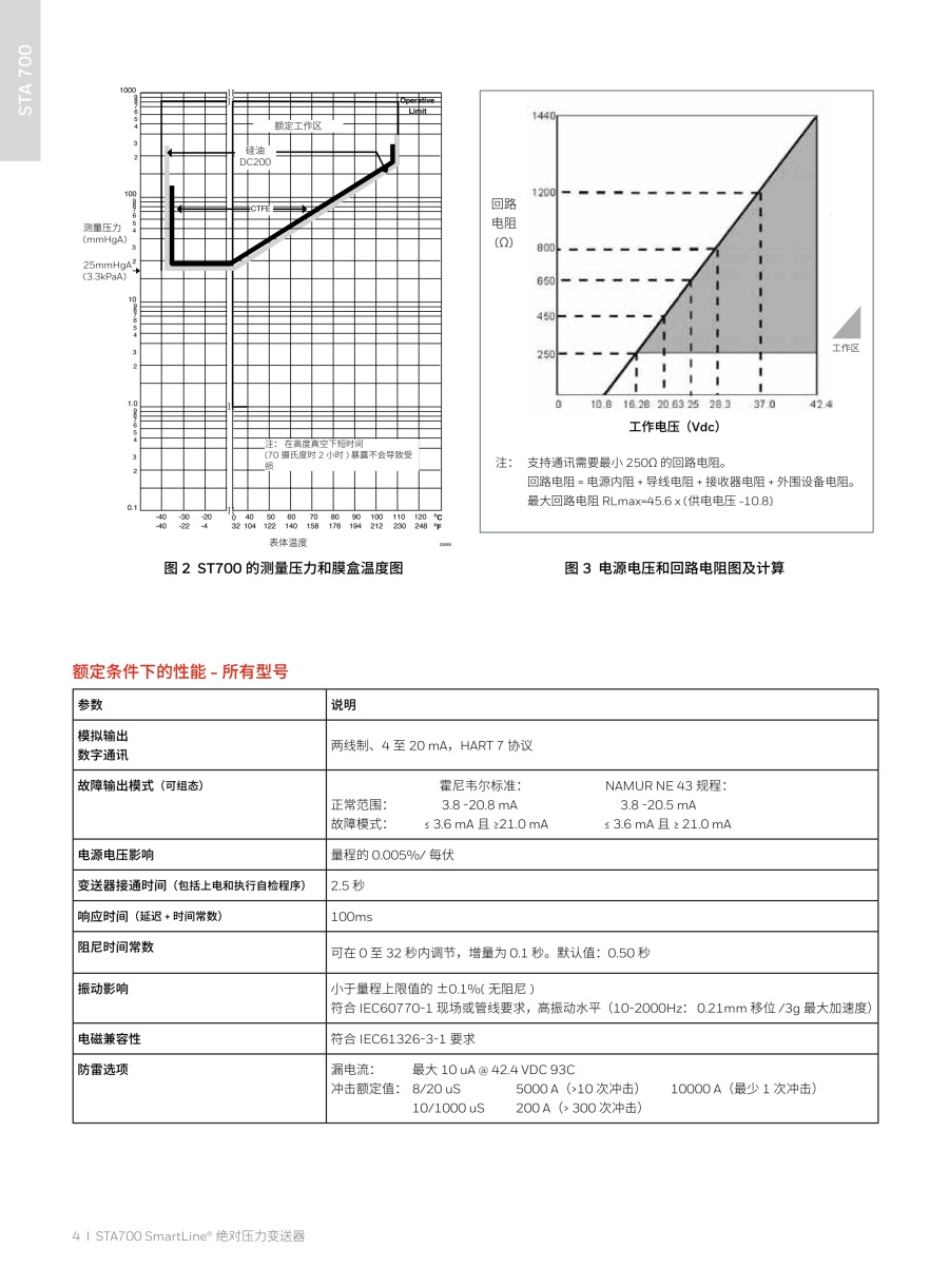压力变送器20240326(2)_5_1.jpg
