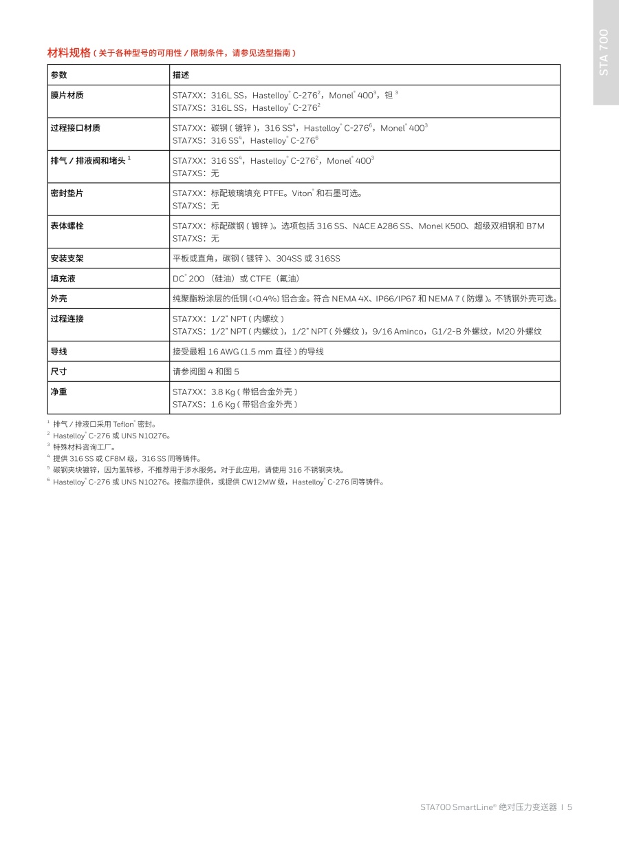 压力变送器20240326(2)_6_1.jpg