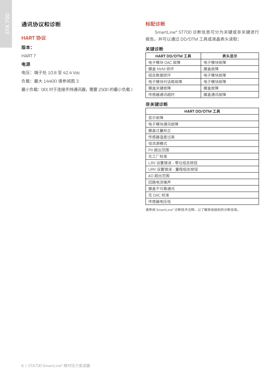 压力变送器20240326(2)_7_1.jpg