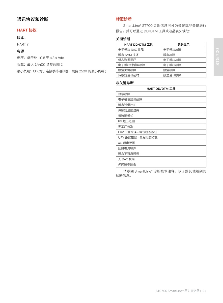 压力变送器20240326(2)_22_1.jpg