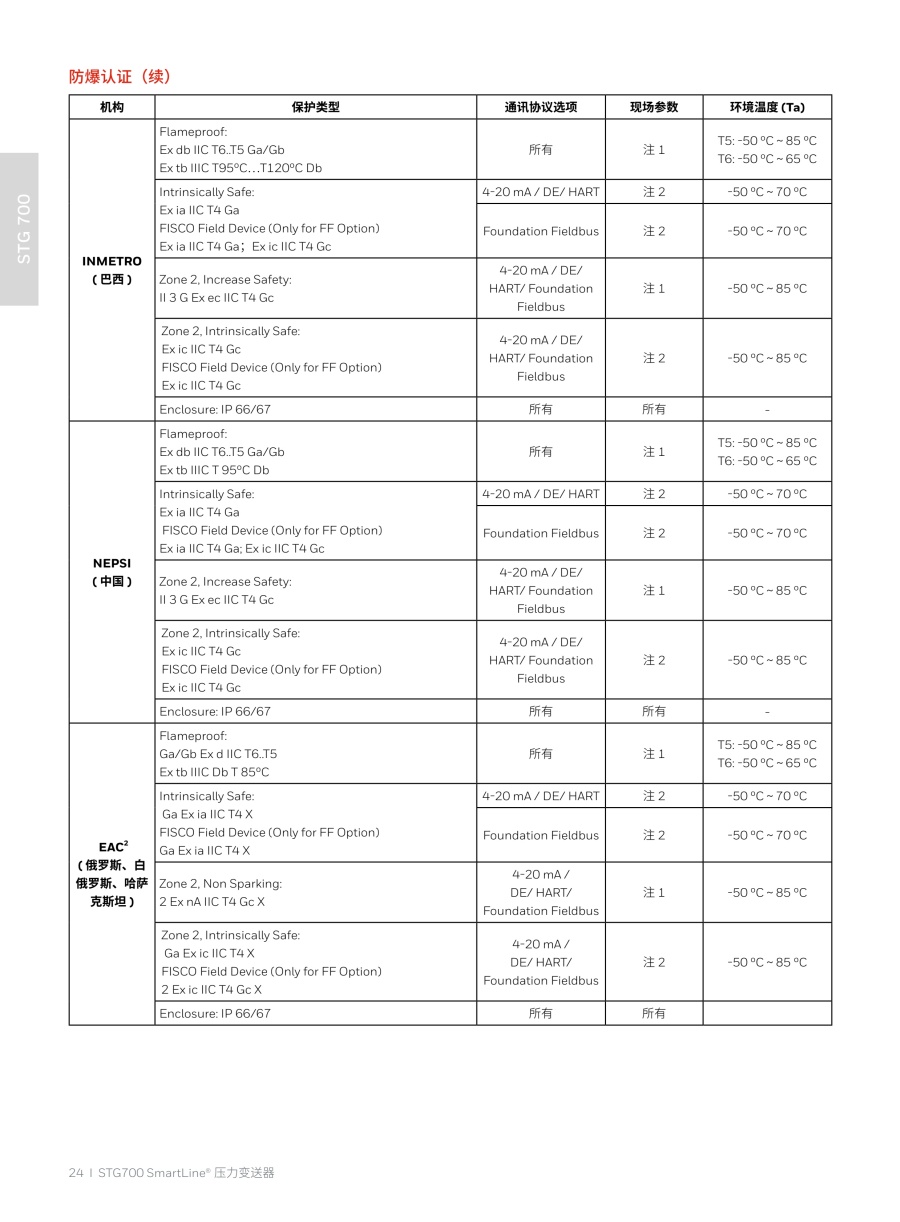 压力变送器20240326(2)_25_1.jpg