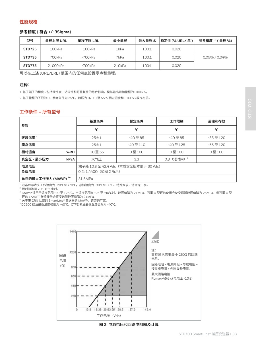 压力变送器20240326(2)_34_1.jpg
