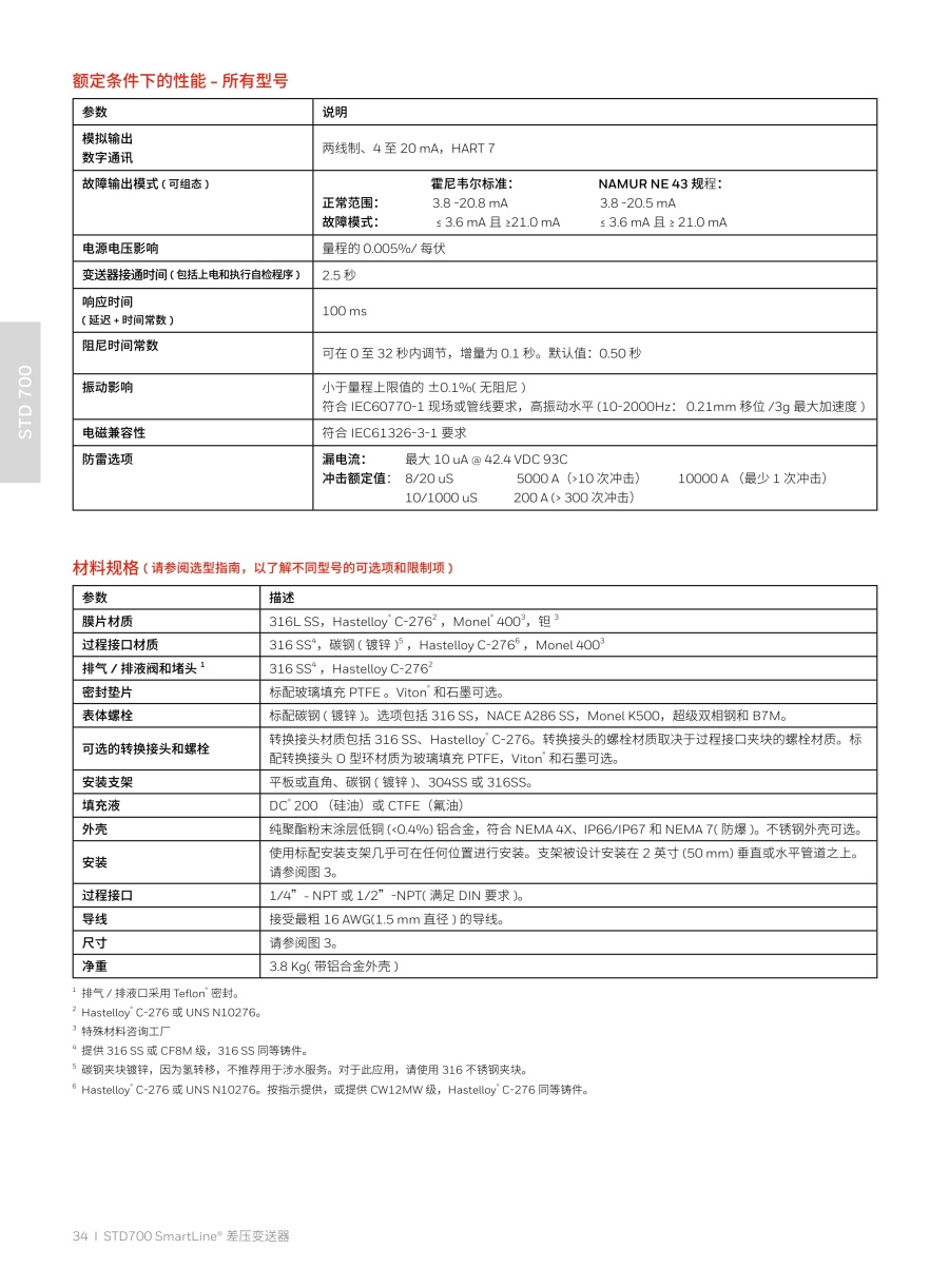 压力变送器20240326(2)_35_1.jpg