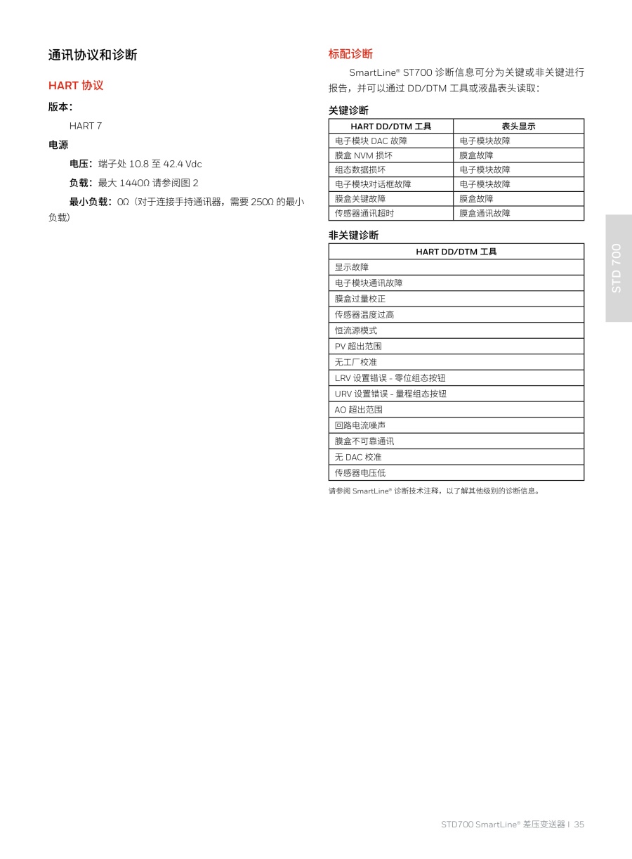 压力变送器20240326(2)_36_1.jpg