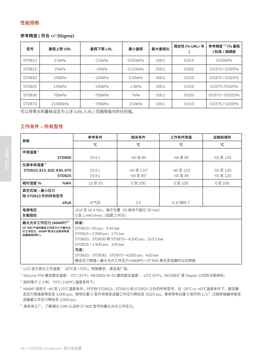 压力变送器20240326(2)_47_1.jpg