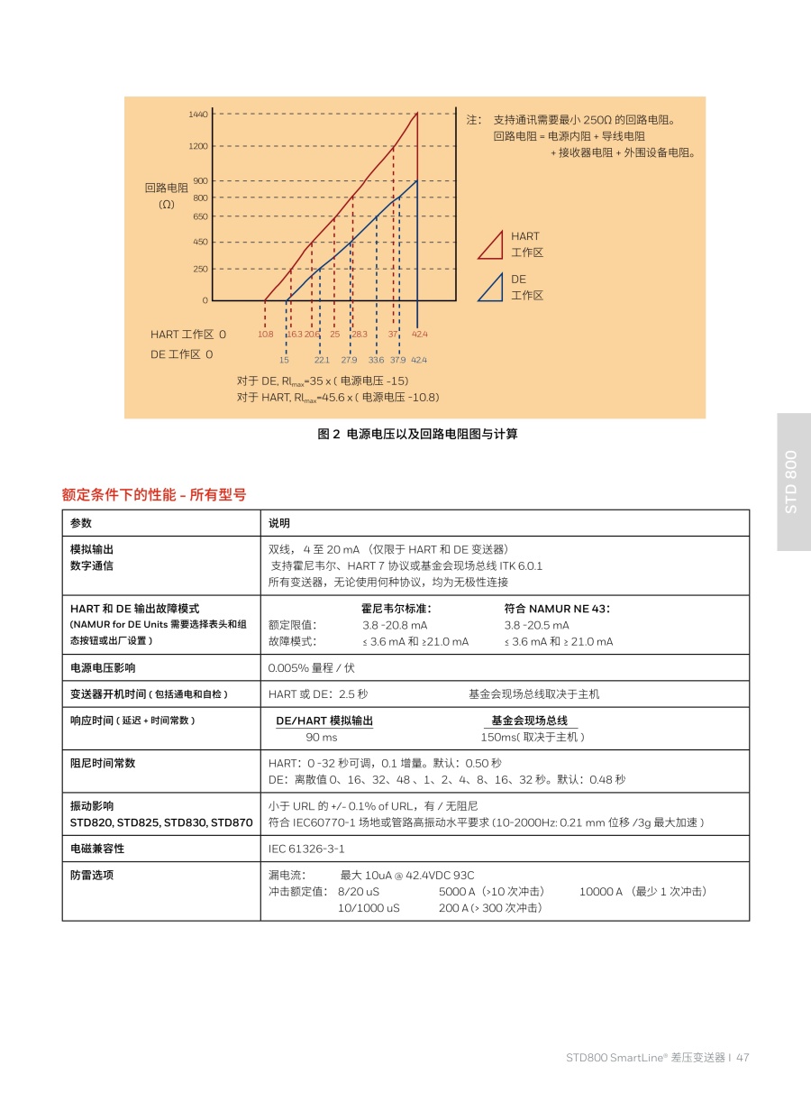 压力变送器20240326(2)_48_1.jpg