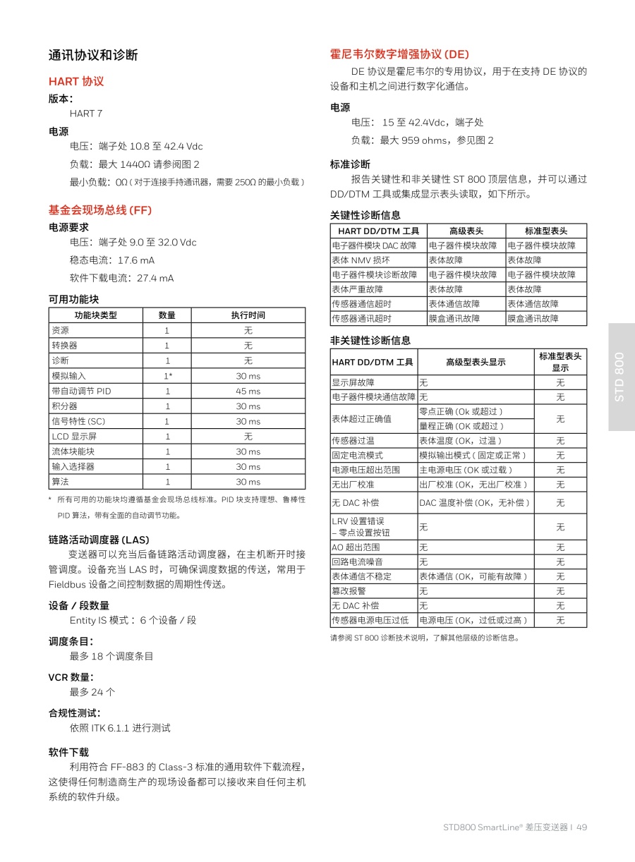 压力变送器20240326(2)_50_1.jpg