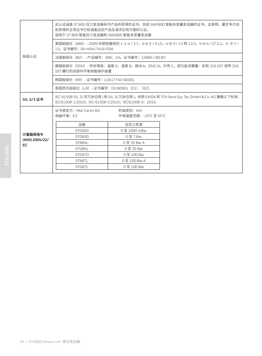 压力变送器20240326(2)_55_1.jpg