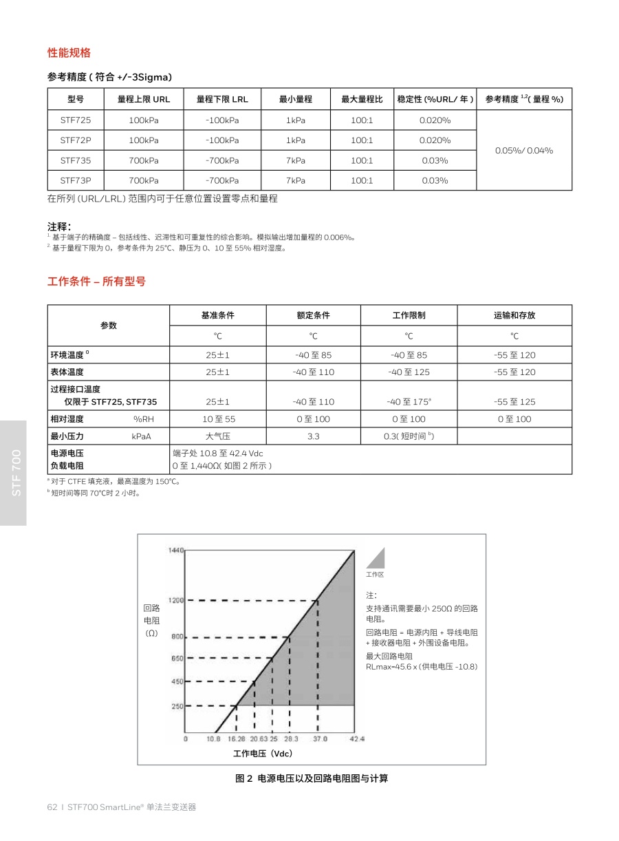 压力变送器20240326(2)_63_1.jpg