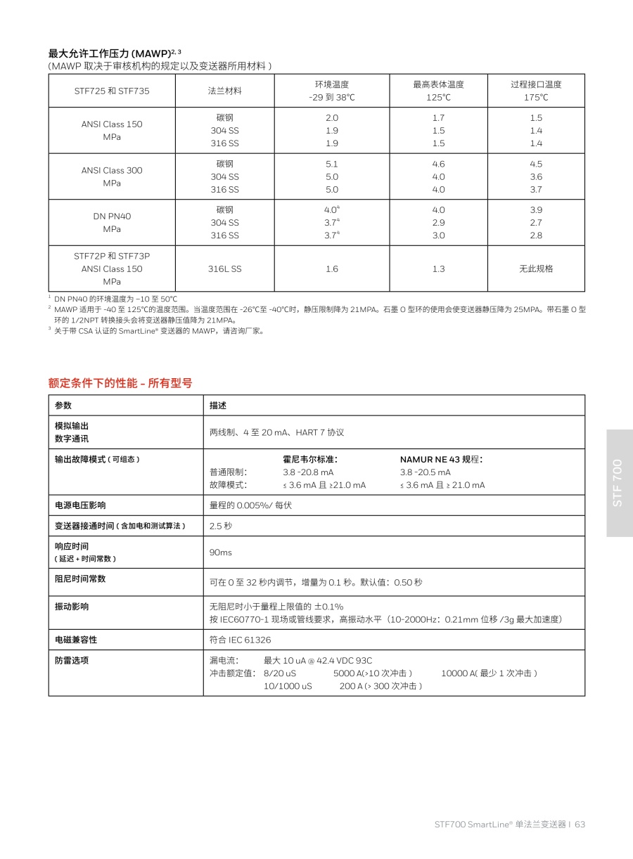 压力变送器20240326(2)_64_1.jpg
