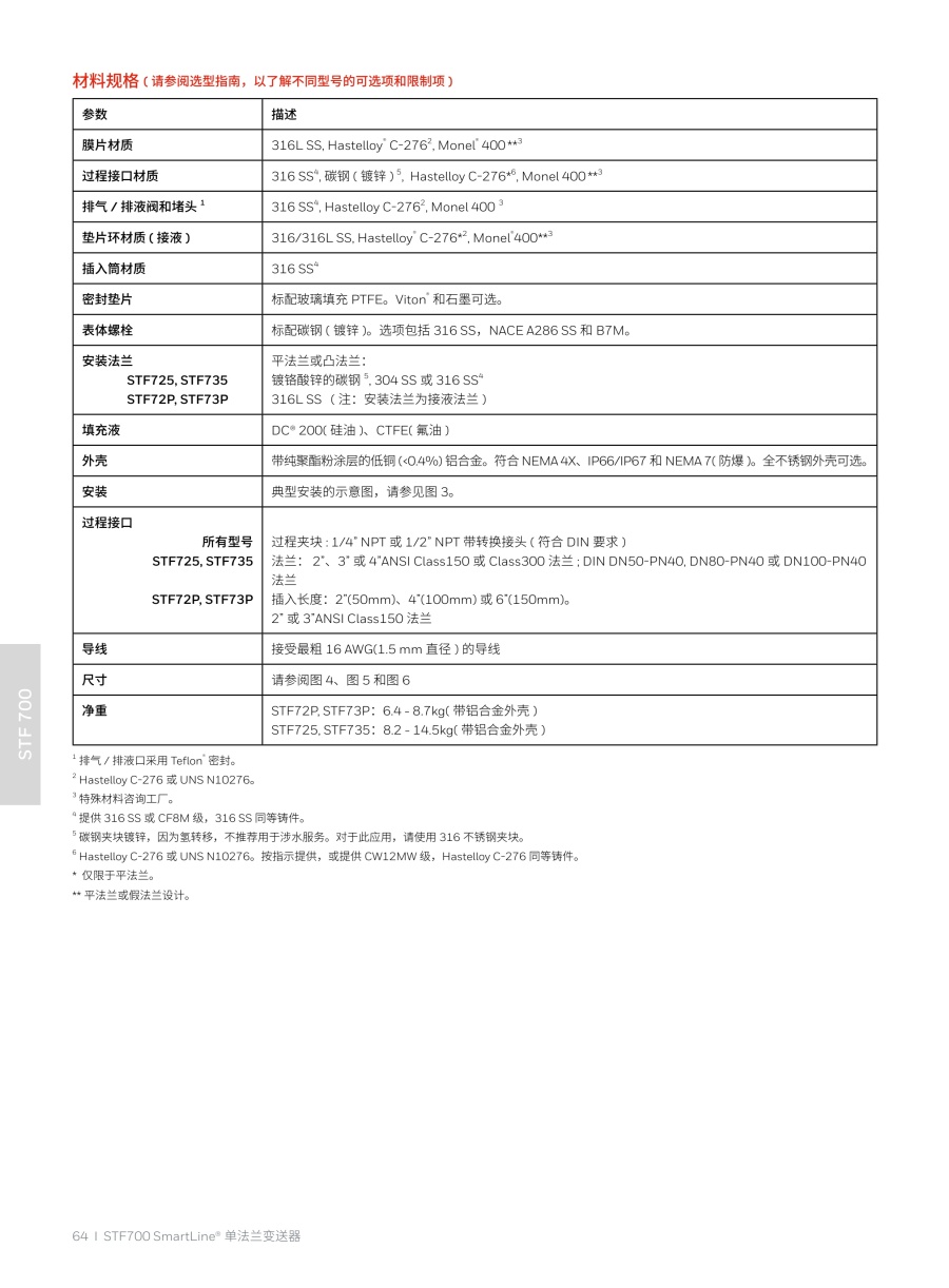压力变送器20240326(2)_65_1.jpg