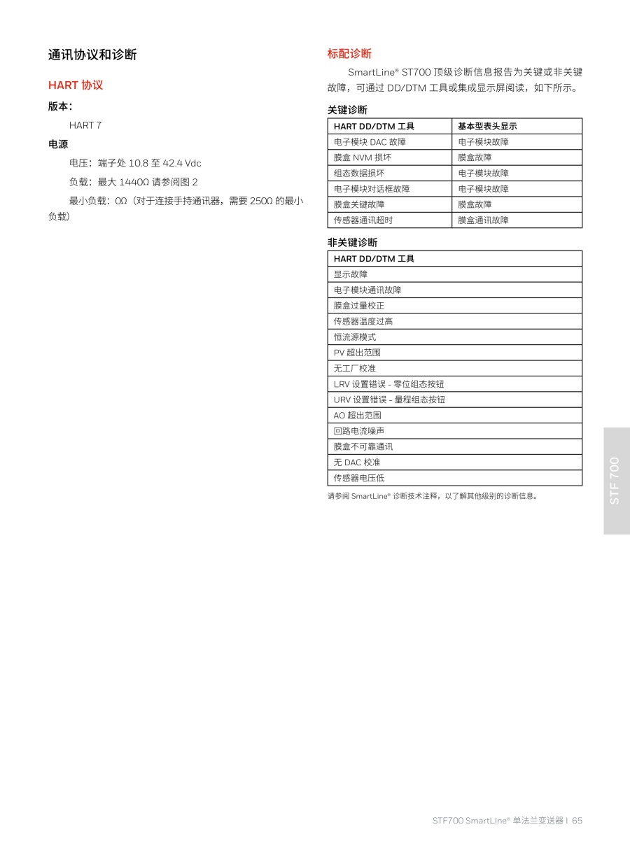 压力变送器20240326(2)_66_1.jpg