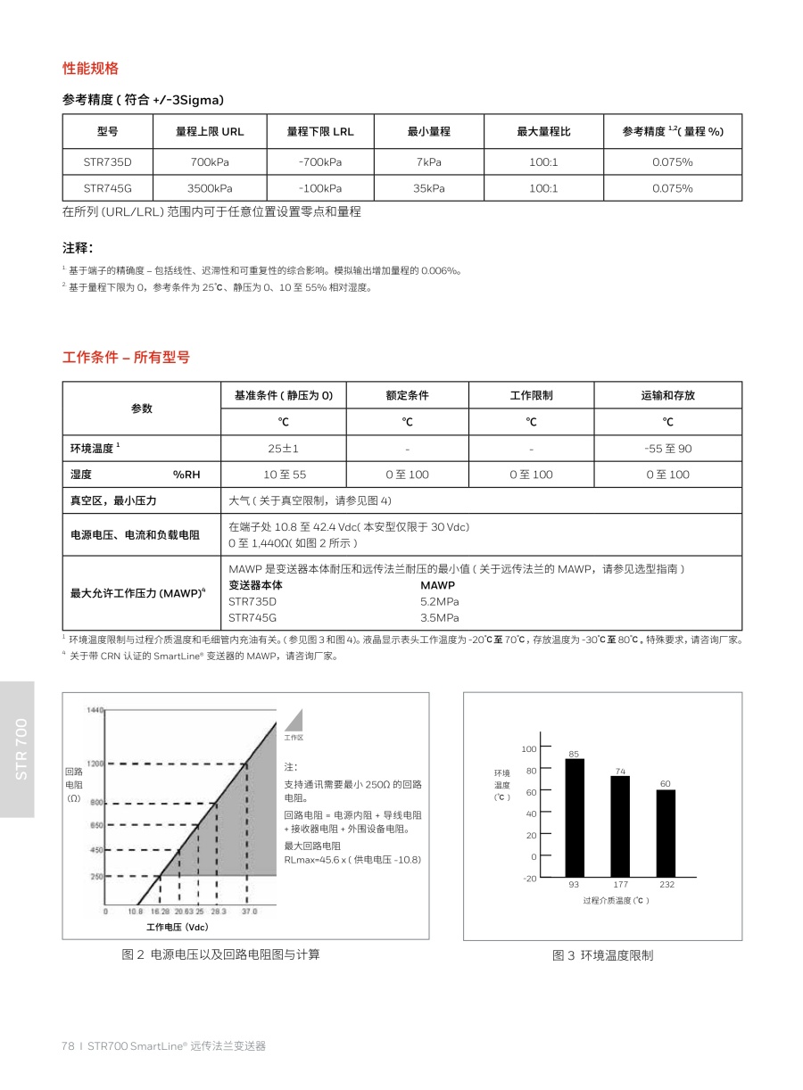 压力变送器20240326(2)_79_1.jpg