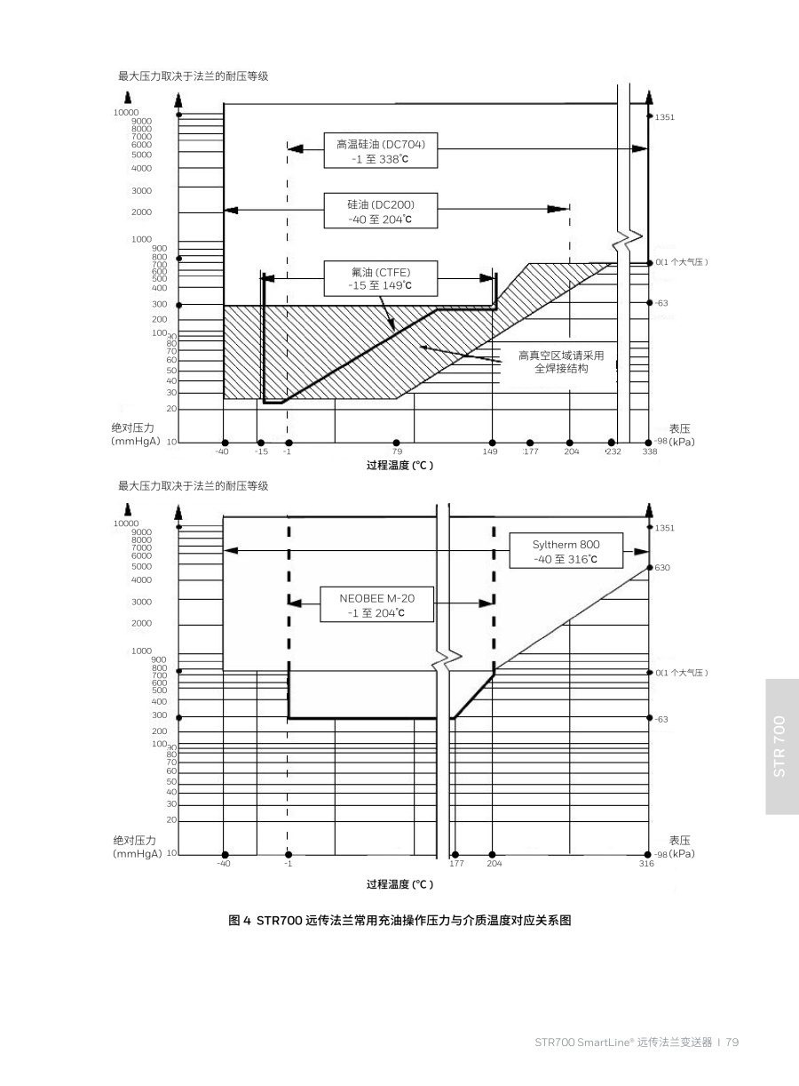 压力变送器20240326(2)_80_1.jpg