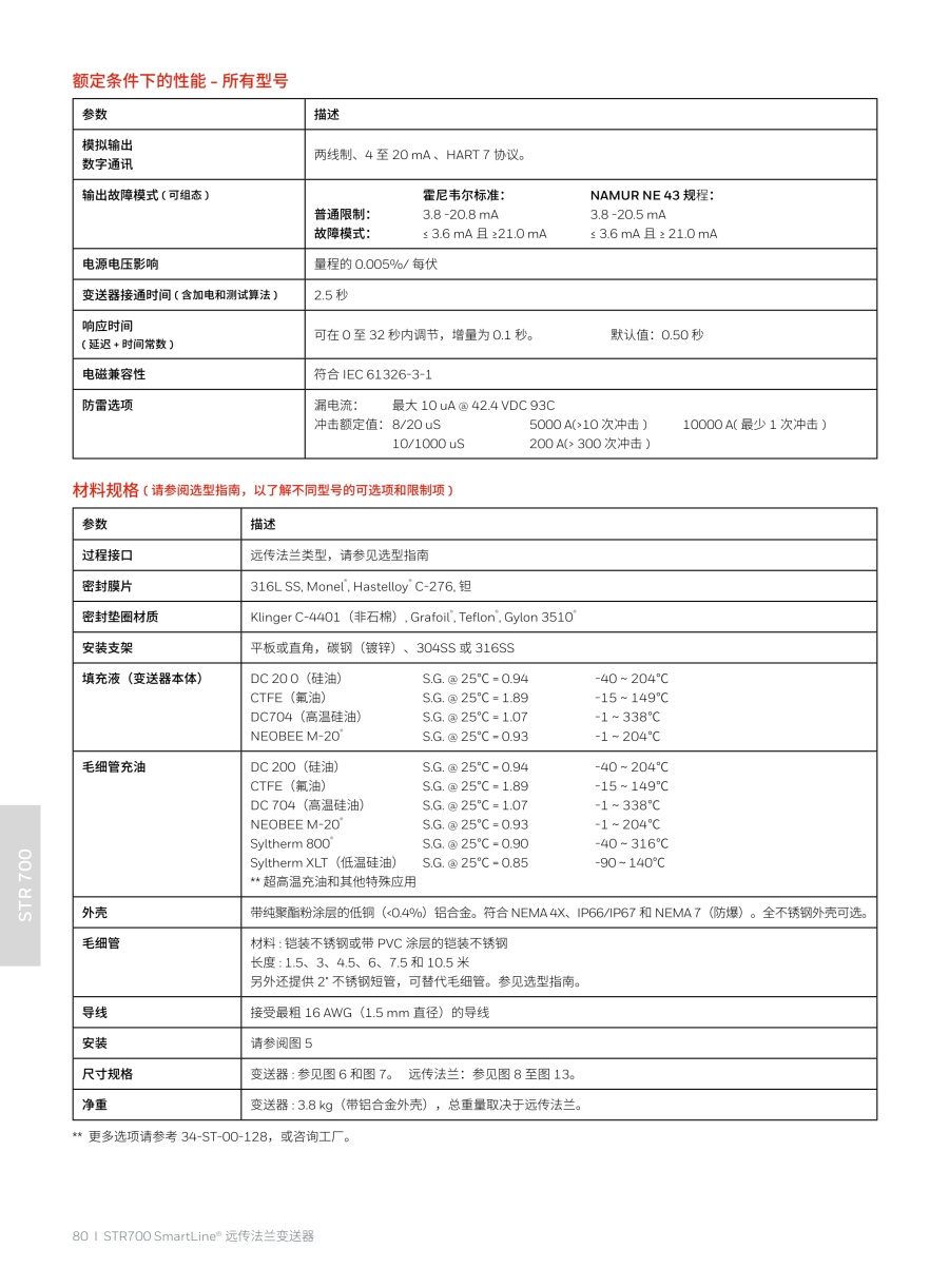 压力变送器20240326(2)_81_1.jpg