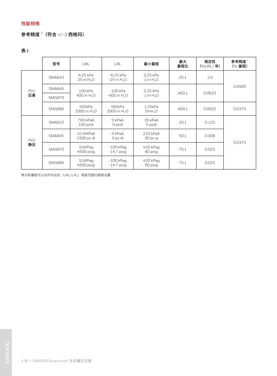 压力变送器20240326(2)_137_1.jpg