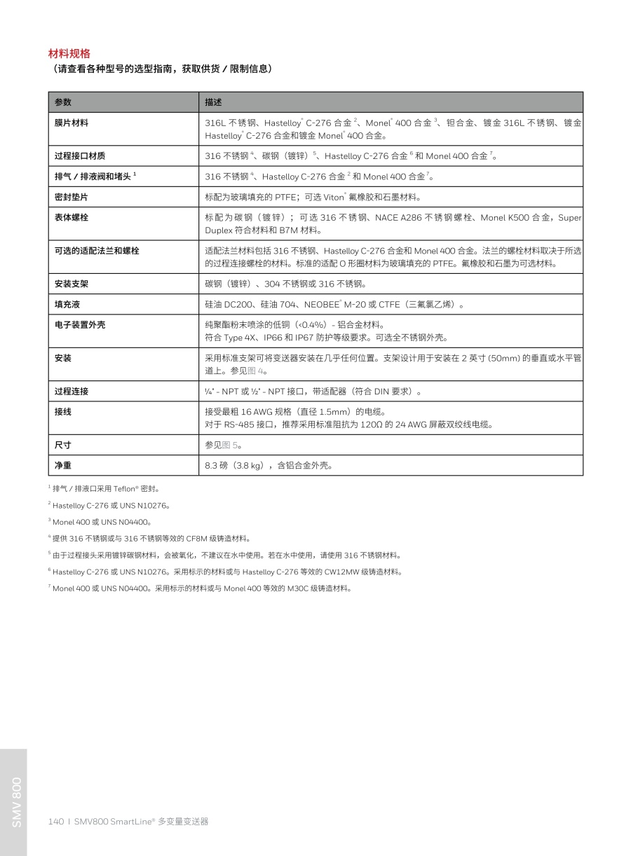 压力变送器20240326(2)_141_1.jpg