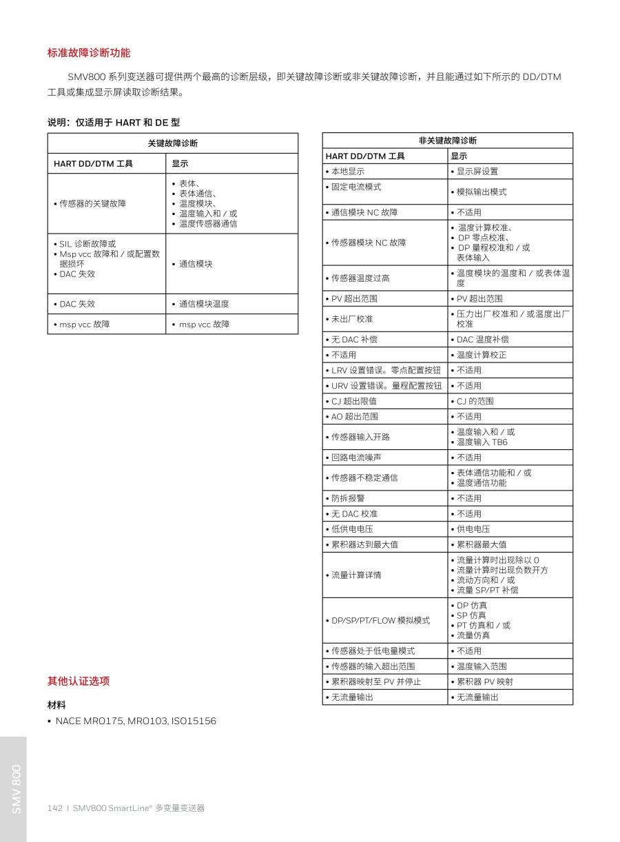 压力变送器20240326(2)_143_1.jpg